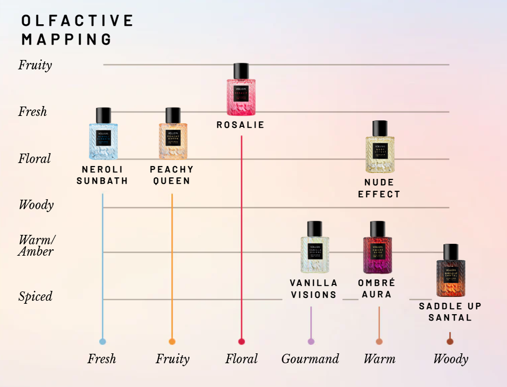 Voluspa Travel Eau De Parfum